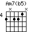 chord Am7(b5)