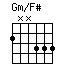 chord Gm/F#
