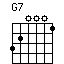 chord G7