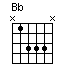 chord Bb