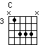 chord C