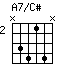 chord A7/C#