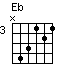 chord Eb