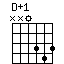 chord D+1