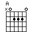 chord A