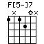chord F[5-]7