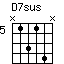 chord D7sus