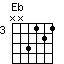 chord Eb