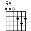 chord Re
