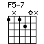 chord F5-7
