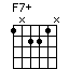 chord F7+