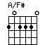 chord A/F#
