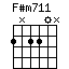chord F#m711