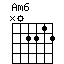 chord Am6