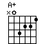 chord A+