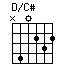 chord D/C#