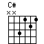 chord C#